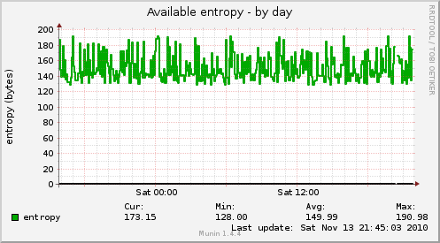 Available entropy